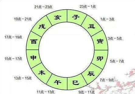 申時出生不能買房|這四個時辰出生者「命中不缺錢」 申時出生者「中年財運大漲」